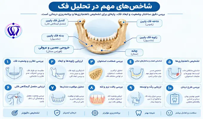 شاخص تحلیل